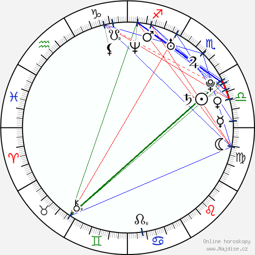 Mia Lelani wikipedie wiki 2023, 2024 horoskop