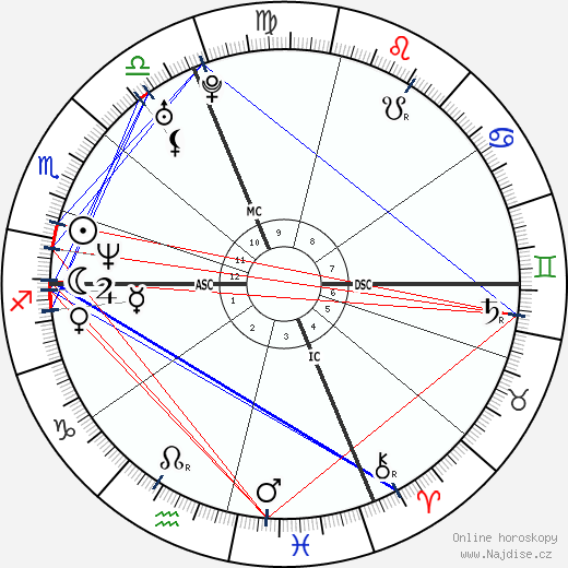 Mia Molinari wikipedie wiki 2023, 2024 horoskop