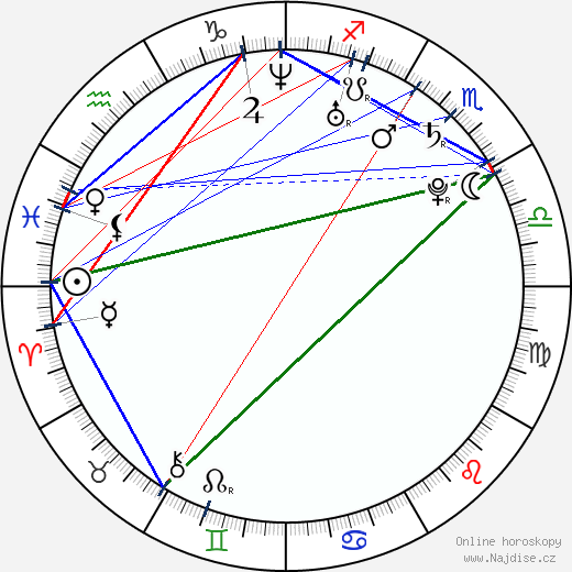 Mia Nielsen-Jexen wikipedie wiki 2023, 2024 horoskop