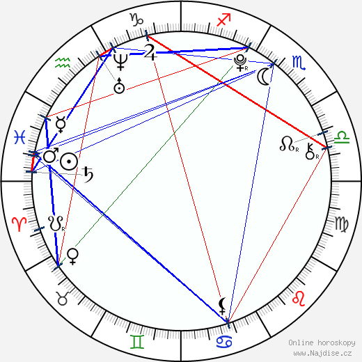 Mia Rose Frampton wikipedie wiki 2023, 2024 horoskop