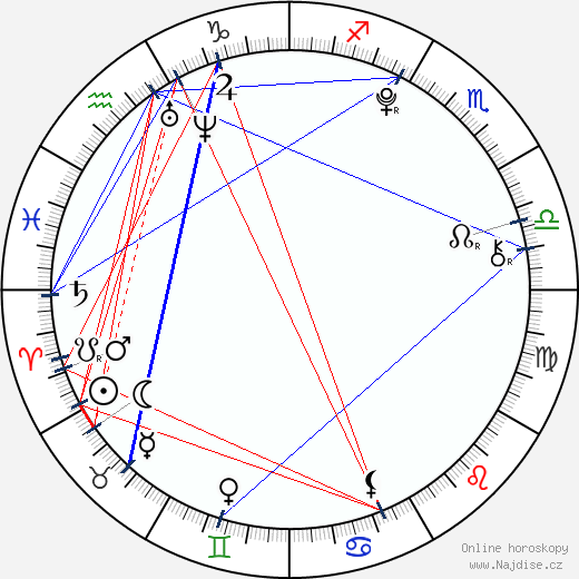 Mia Stallard wikipedie wiki 2023, 2024 horoskop