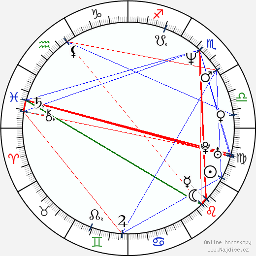 Mia Zapata wikipedie wiki 2023, 2024 horoskop