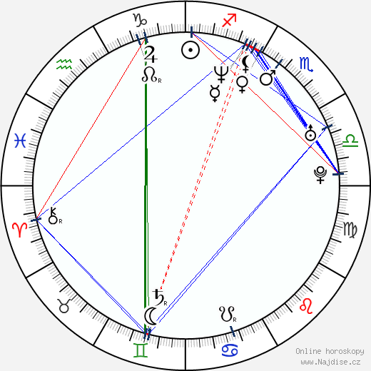 Micha Lewinsky wikipedie wiki 2023, 2024 horoskop