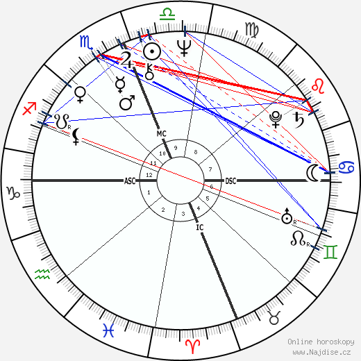 Michael Aquino wikipedie wiki 2023, 2024 horoskop