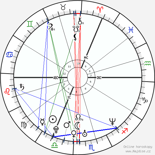 Michael Ballack wikipedie wiki 2023, 2024 horoskop
