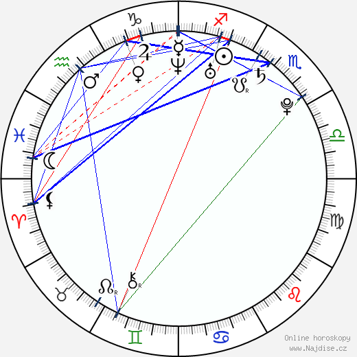 Michael Bottos wikipedie wiki 2023, 2024 horoskop