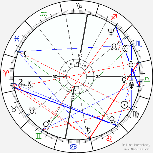Michael Bublé wikipedie wiki 2023, 2024 horoskop