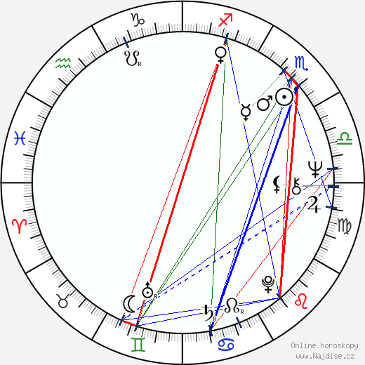 Michael Buffer wikipedie wiki 2023, 2024 horoskop