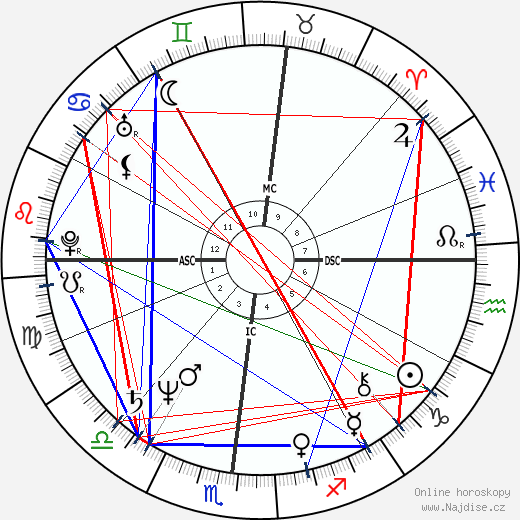 Michael Capuano wikipedie wiki 2023, 2024 horoskop