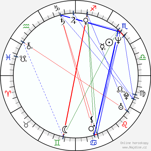 Michael Cerveris wikipedie wiki 2023, 2024 horoskop