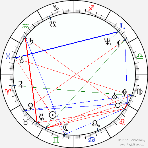 Michael Chabon wikipedie wiki 2023, 2024 horoskop