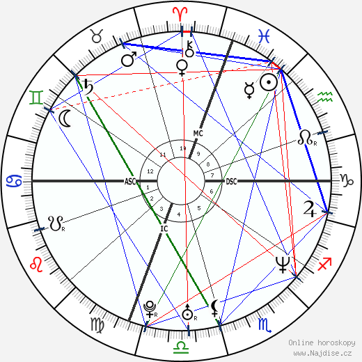 Michael Chang wikipedie wiki 2023, 2024 horoskop
