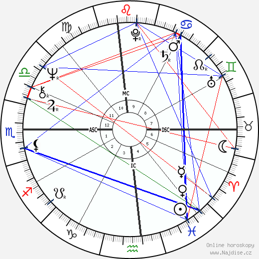 Michael Chaplin wikipedie wiki 2023, 2024 horoskop