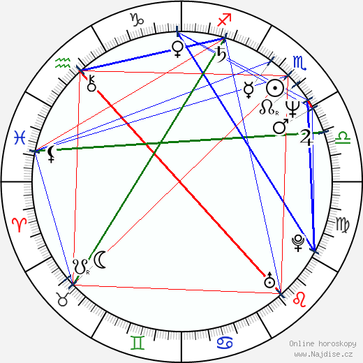 Michael Chapman wikipedie wiki 2023, 2024 horoskop