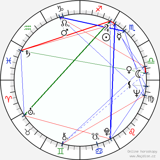 Michael Chapman wikipedie wiki 2023, 2024 horoskop