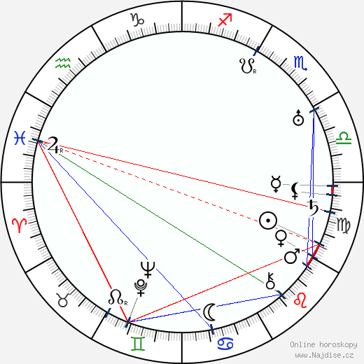 Michael Chekhov wikipedie wiki 2023, 2024 horoskop