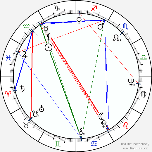 Michael Cimino wikipedie wiki 2023, 2024 horoskop