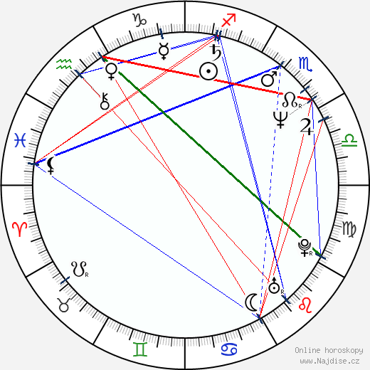 Michael Clarke Duncan wikipedie wiki 2023, 2024 horoskop