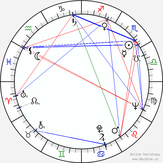 Michael Collins wikipedie wiki 2023, 2024 horoskop