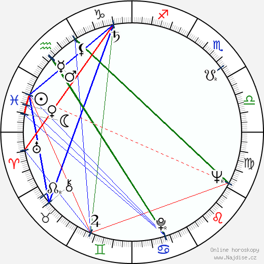 Michael Cramer wikipedie wiki 2023, 2024 horoskop