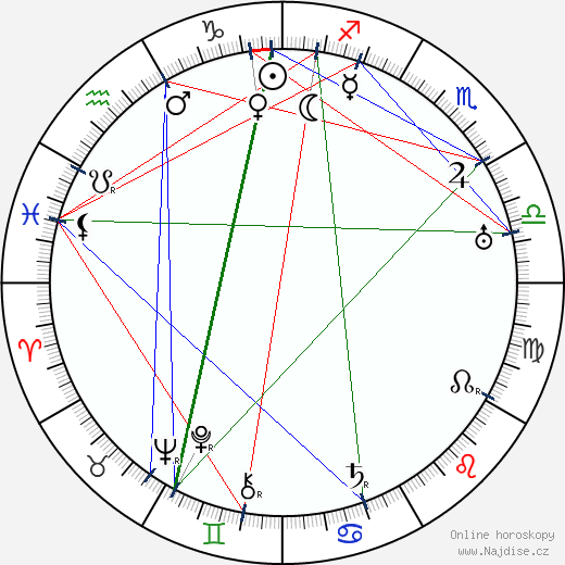 Michael Curtiz wikipedie wiki 2023, 2024 horoskop