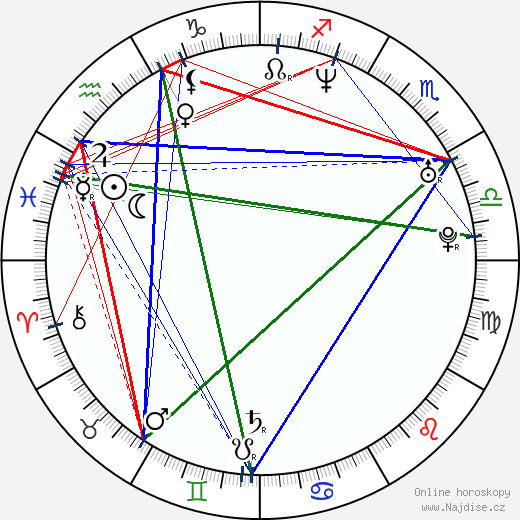 Michael D. Friedman wikipedie wiki 2023, 2024 horoskop