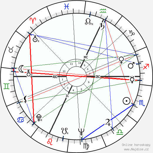 Michael Dukakis wikipedie wiki 2023, 2024 horoskop