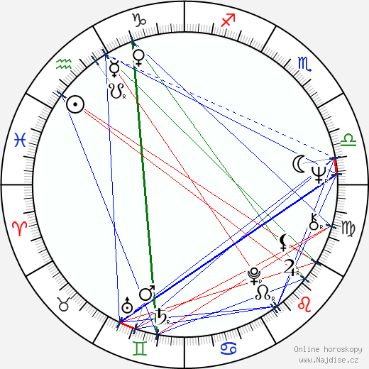 Michael Ensign wikipedie wiki 2023, 2024 horoskop