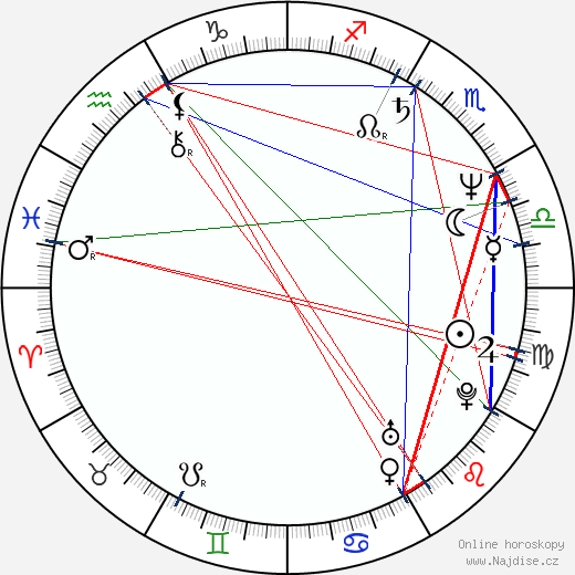 Michael Feinstein wikipedie wiki 2023, 2024 horoskop