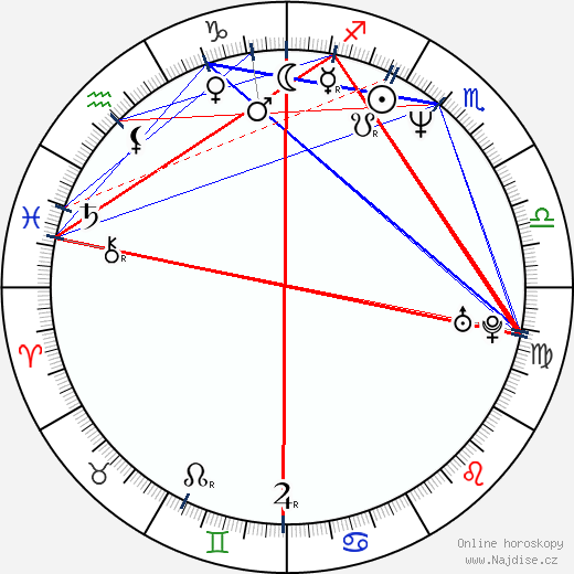 Michael G. Johnson wikipedie wiki 2023, 2024 horoskop