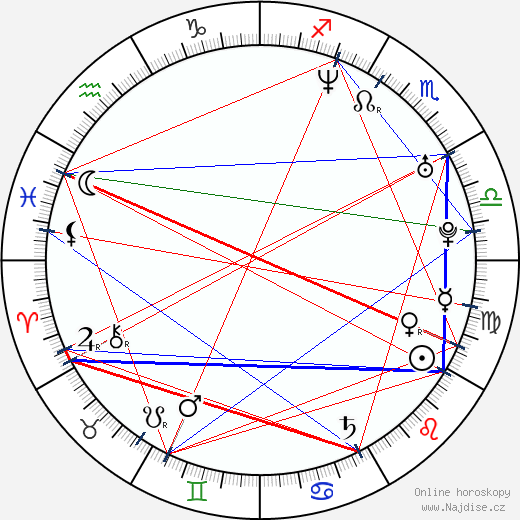 Michael Gio Ferrigno wikipedie wiki 2023, 2024 horoskop