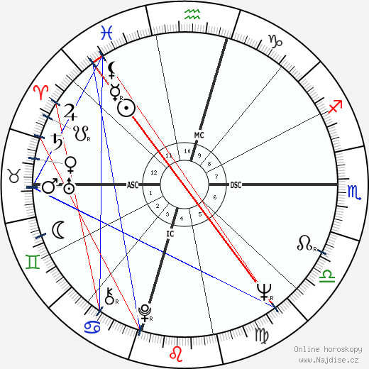 Michael Goldwater wikipedie wiki 2023, 2024 horoskop