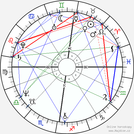 Michael Goodall Watson wikipedie wiki 2023, 2024 horoskop