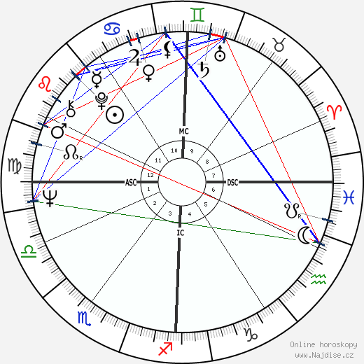 Michael Graeter wikipedie wiki 2023, 2024 horoskop