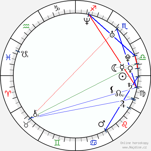 Michael Graziadei wikipedie wiki 2023, 2024 horoskop