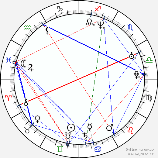 Michael Hampton wikipedie wiki 2023, 2024 horoskop