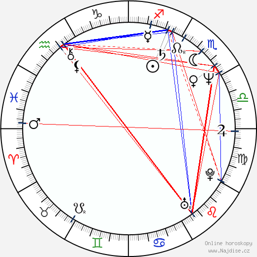 Michael Hoffman wikipedie wiki 2023, 2024 horoskop