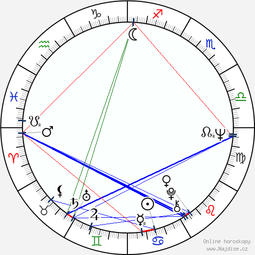 Michael Howard wikipedie wiki 2023, 2024 horoskop