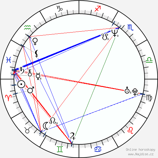 Michael Imperioli wikipedie wiki 2023, 2024 horoskop