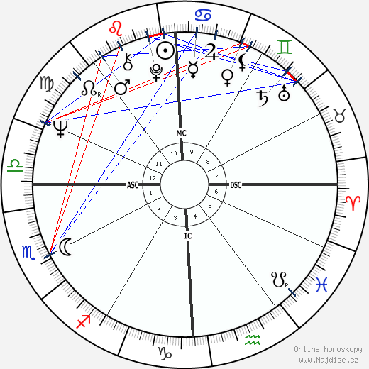 Michael J. Clark wikipedie wiki 2023, 2024 horoskop