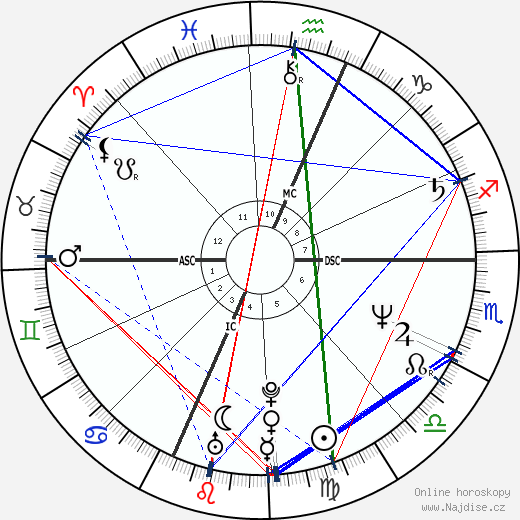 Michael J. Desaro wikipedie wiki 2023, 2024 horoskop