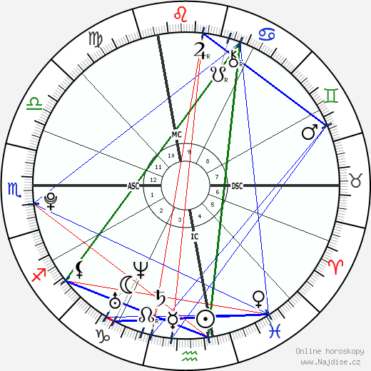 Michael James Connolly wikipedie wiki 2023, 2024 horoskop