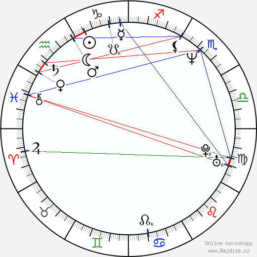 Michael James Rowland wikipedie wiki 2023, 2024 horoskop