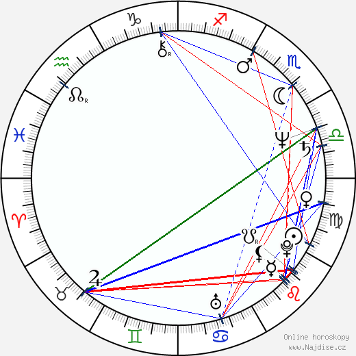 Michael Jeter wikipedie wiki 2023, 2024 horoskop