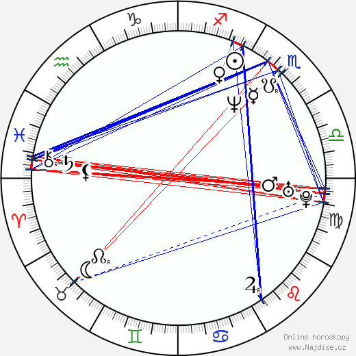 Michael K. Williams wikipedie wiki 2023, 2024 horoskop