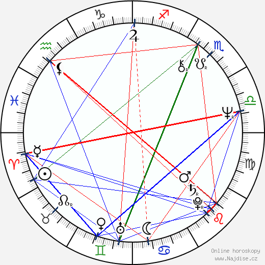 Michael Kamen wikipedie wiki 2023, 2024 horoskop