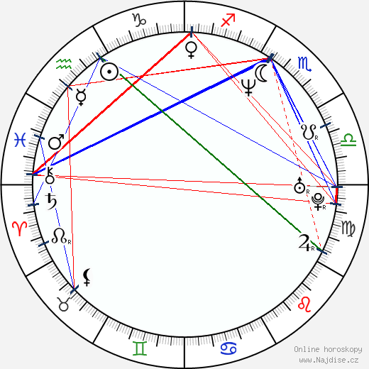 Michael Kiske wikipedie wiki 2023, 2024 horoskop