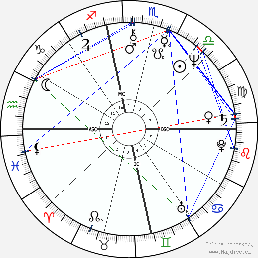 Michael Lewis wikipedie wiki 2023, 2024 horoskop