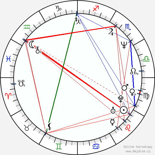 Michael McCleery wikipedie wiki 2023, 2024 horoskop