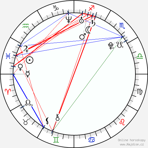 Michael Moshonov wikipedie wiki 2023, 2024 horoskop